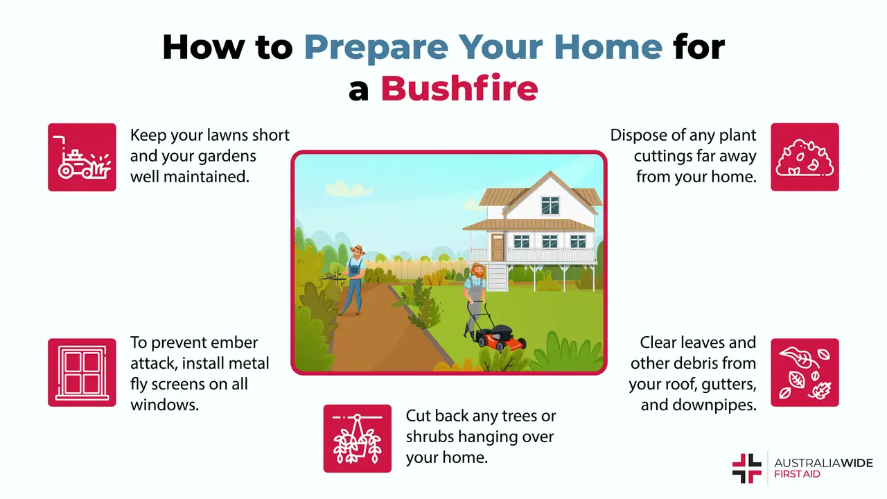 Infographic about how to defend your home in a bushfire